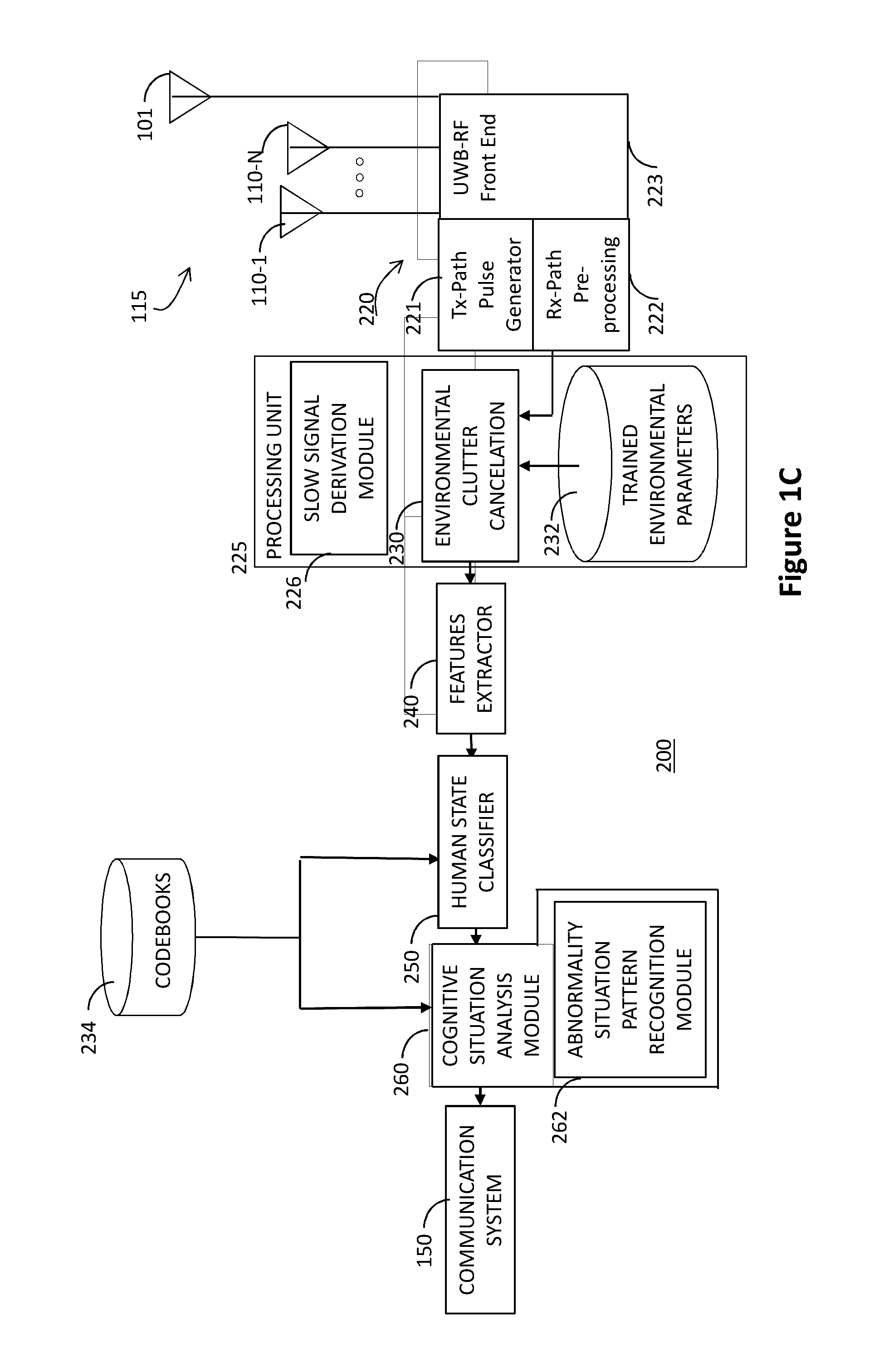 Ultra-wide band antenna arrays and related methods in personal emergency response systems