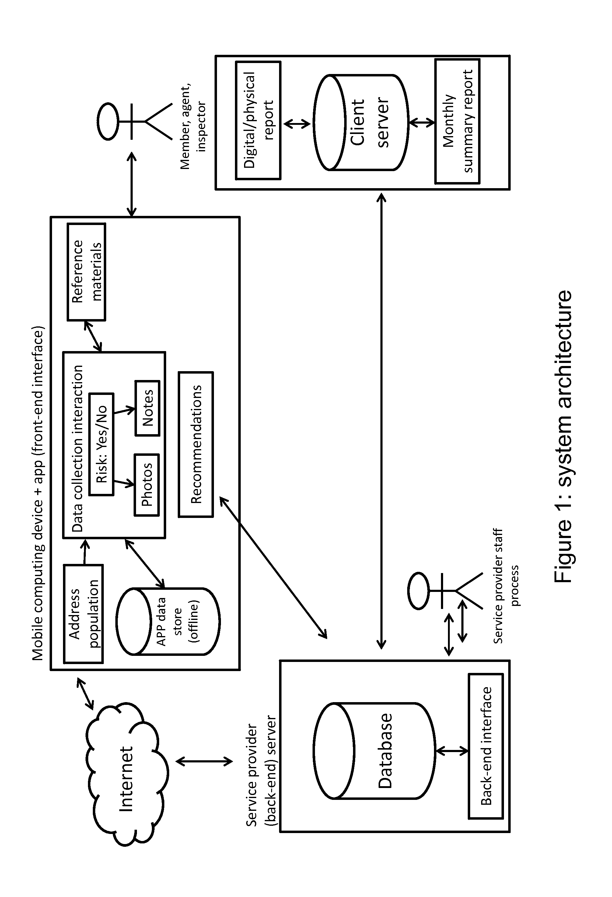 System and method for collecting and assessing wildfire hazard data*