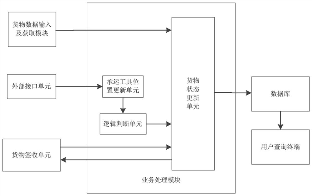 Device for automatically positioning and tracking finished steel product