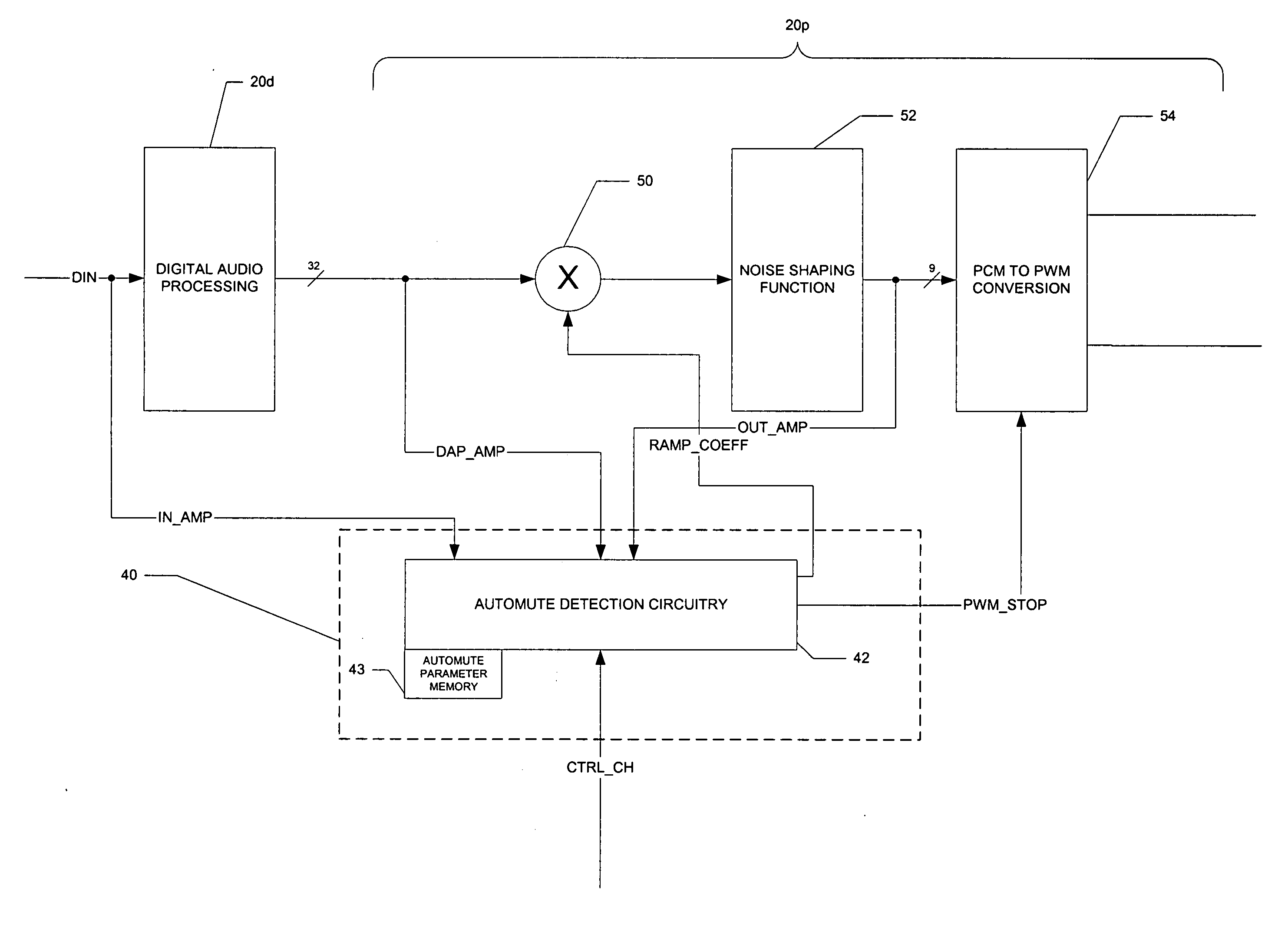 Automute detection in digital audio amplifiers