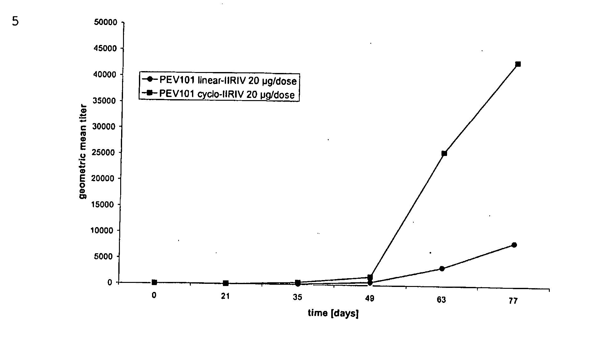 Immunogenic compositions of cyclic peptides derived from the beta-amyloid peptide