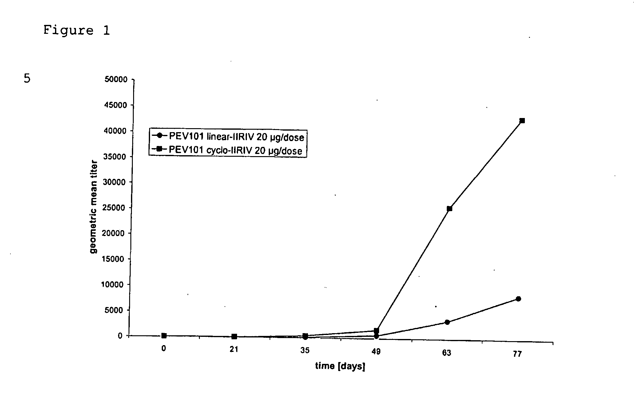 Immunogenic compositions of cyclic peptides derived from the beta-amyloid peptide