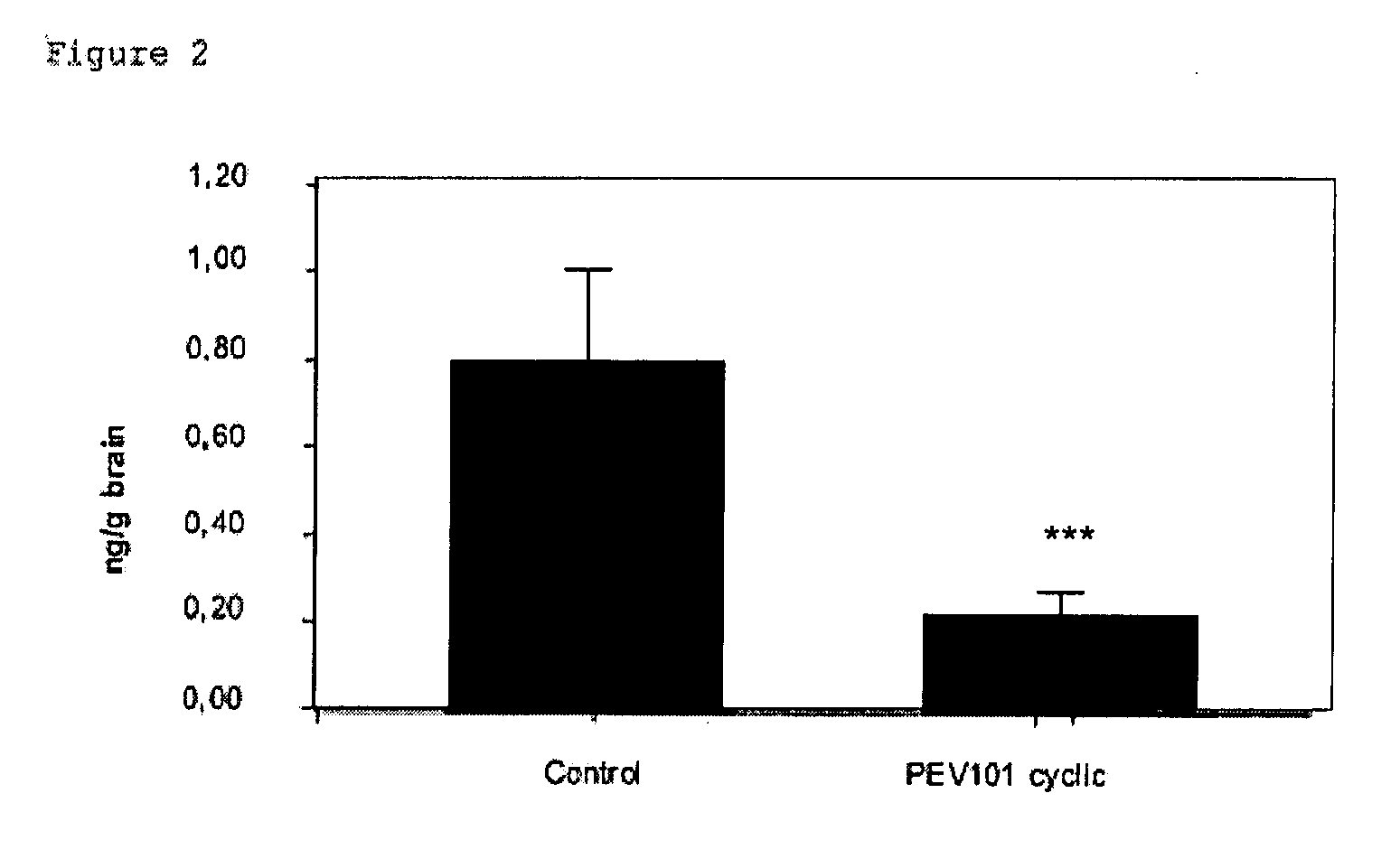 Immunogenic compositions of cyclic peptides derived from the beta-amyloid peptide