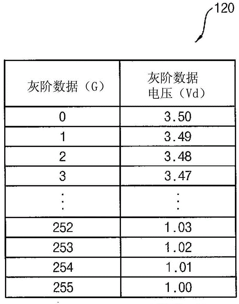 Coupling compensator for display panel and display device including the same