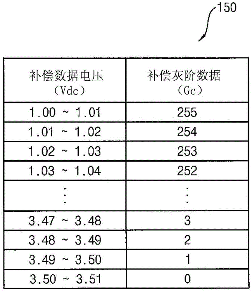 Coupling compensator for display panel and display device including the same