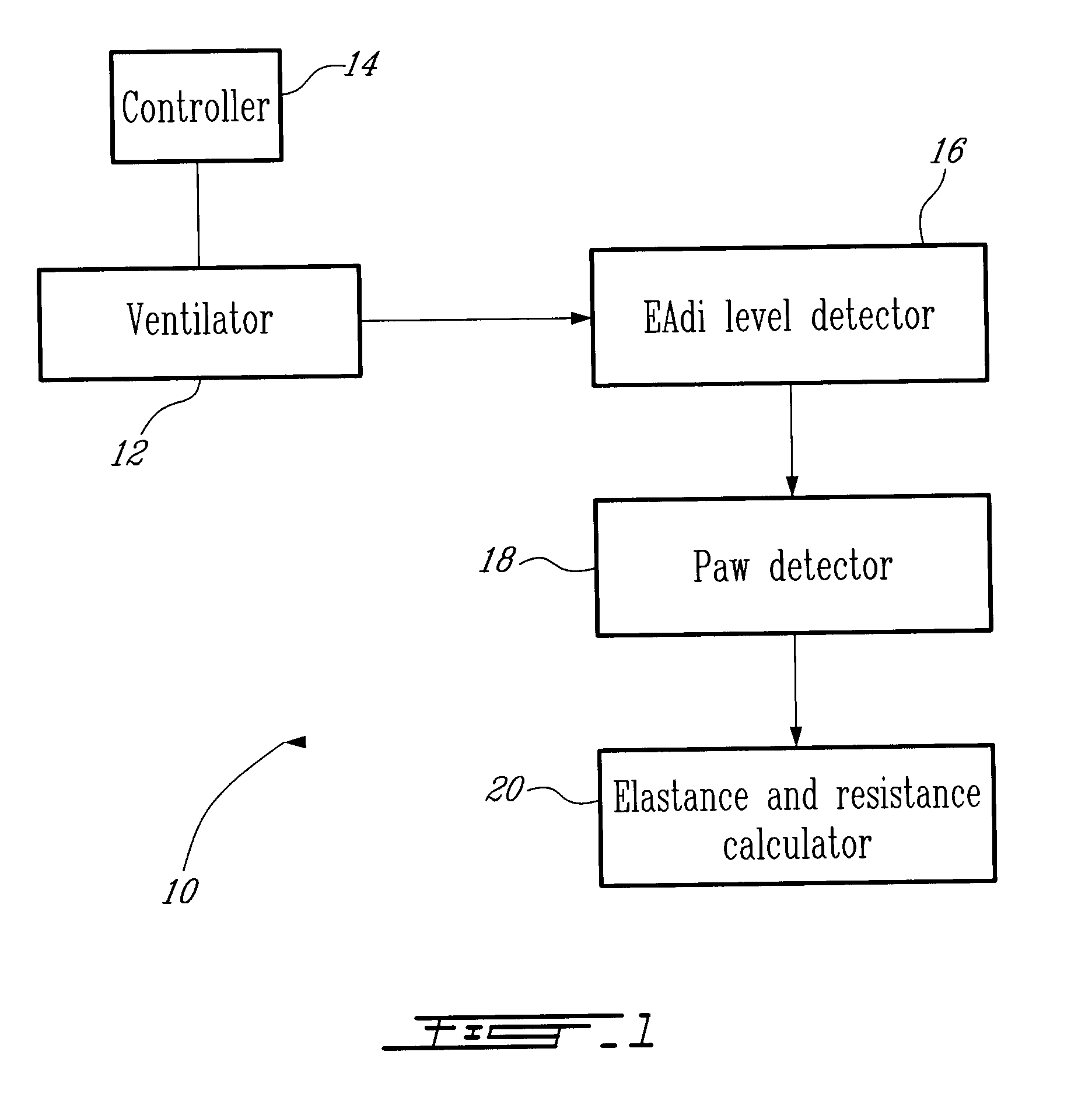 Method and System for Determining Dynamically Respiratory Features in Spontaneoulsy Breathing Patients Receiving Mechanical Ventilatory Assist