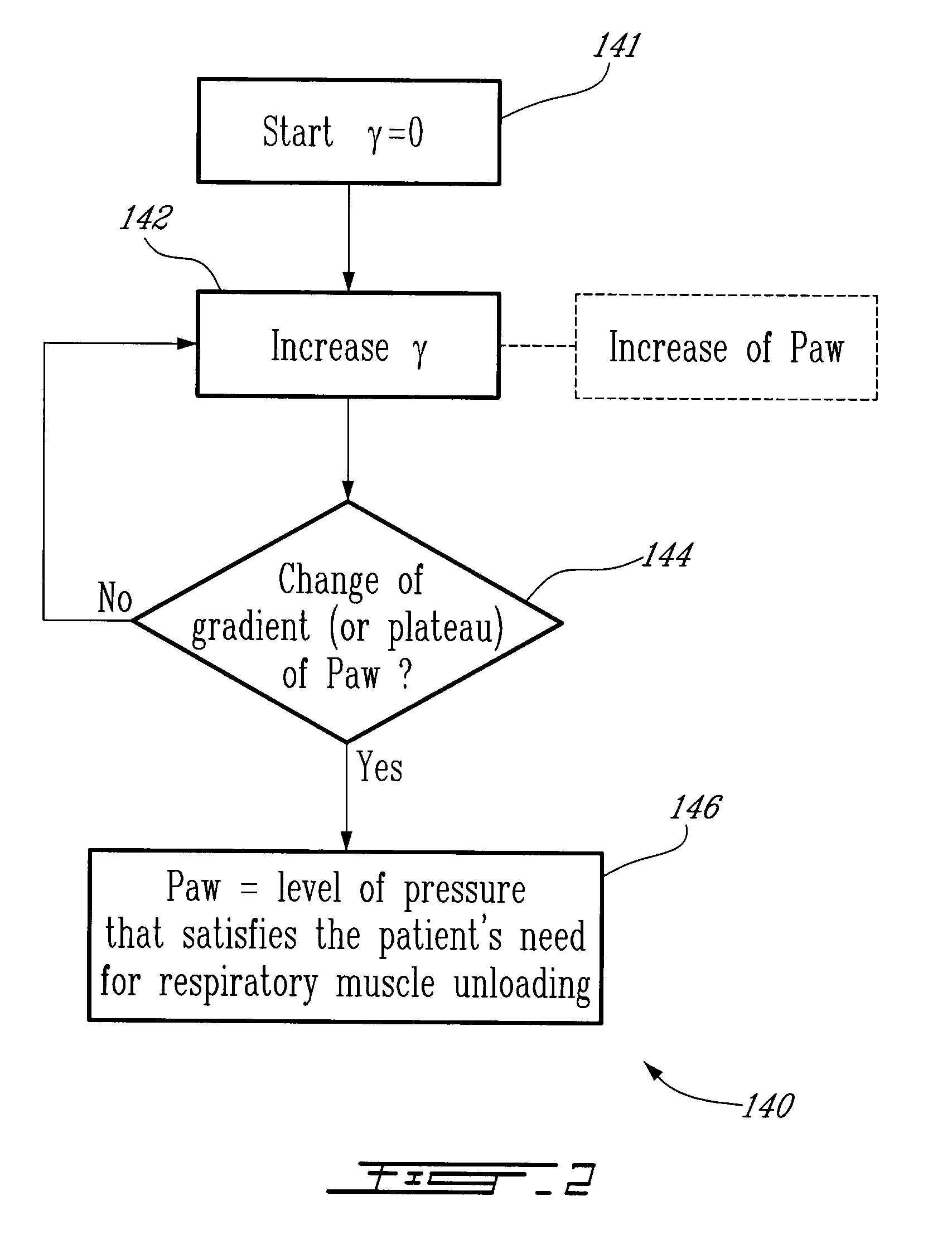 Method and System for Determining Dynamically Respiratory Features in Spontaneoulsy Breathing Patients Receiving Mechanical Ventilatory Assist