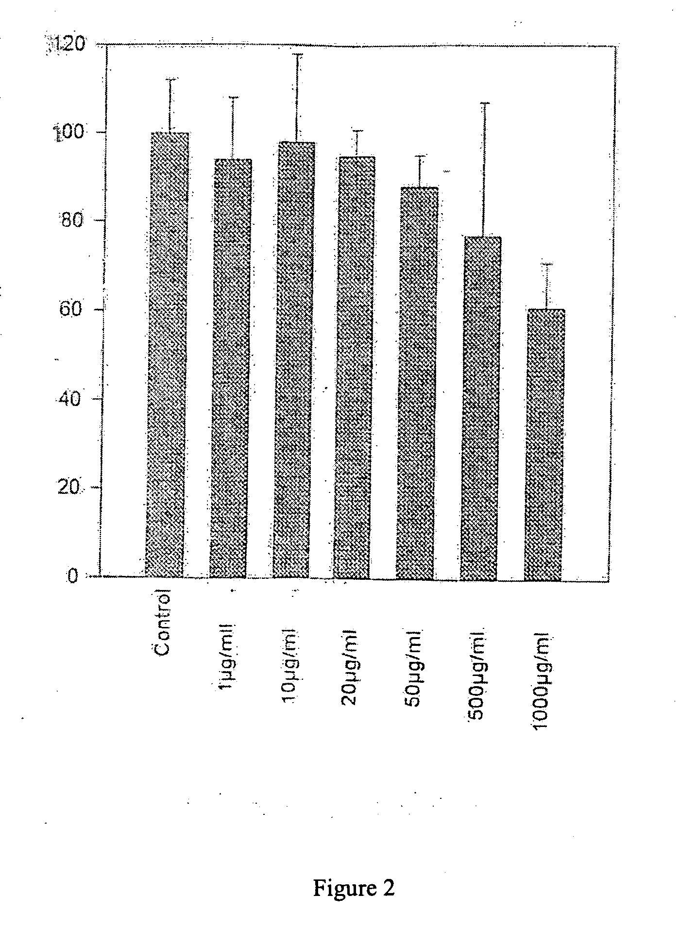 Novel therapeutic use of polypodium extracts