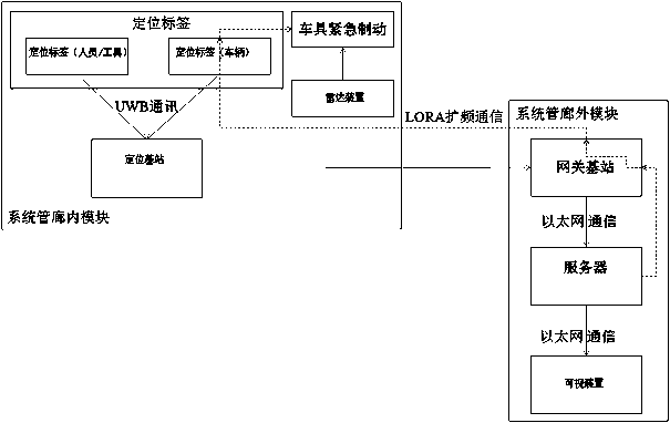 Anti-collision system based on Internet of Things