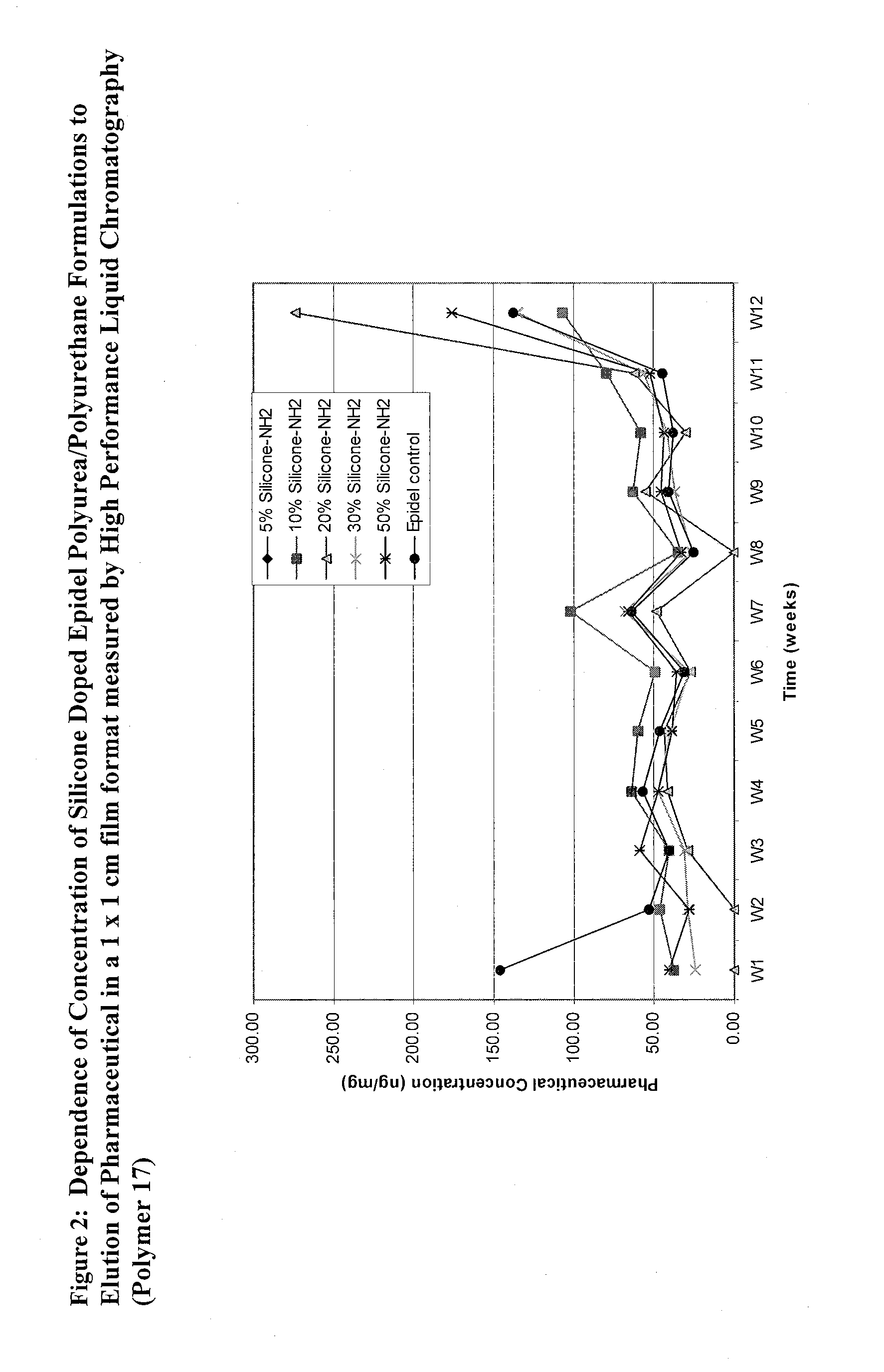 Covalently grafted pharmaceutically active polymers