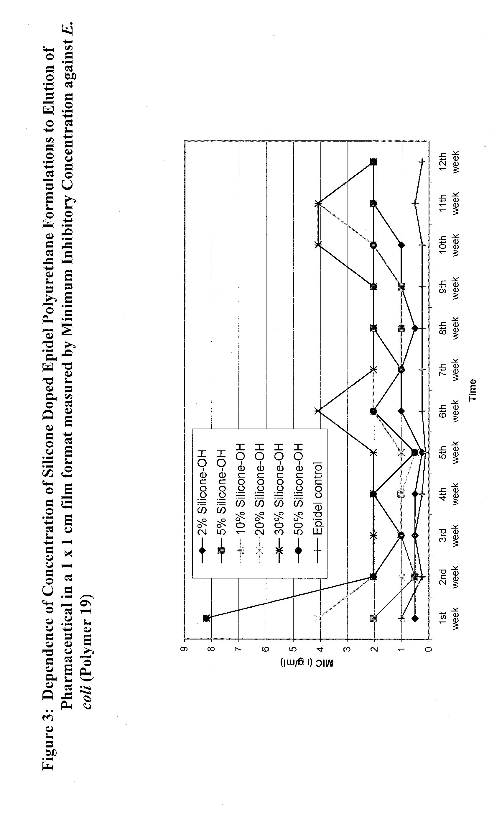 Covalently grafted pharmaceutically active polymers