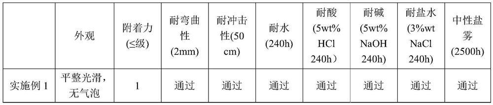 Water-based anti-corrosion coating for transformers and preparation method thereof