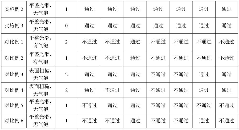 Water-based anti-corrosion coating for transformers and preparation method thereof