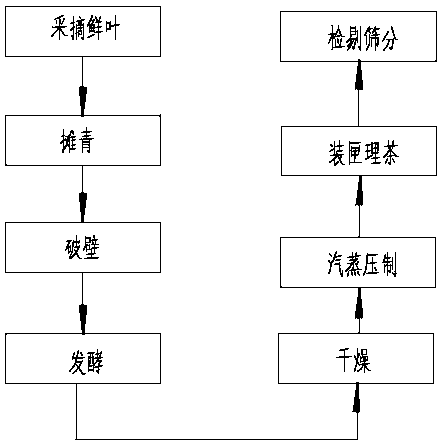 Shredded brick tea and making method thereof