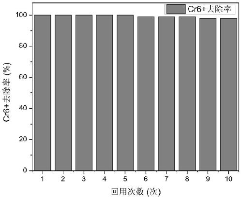 Modified bagasse pith lignin, and preparation method and application thereof