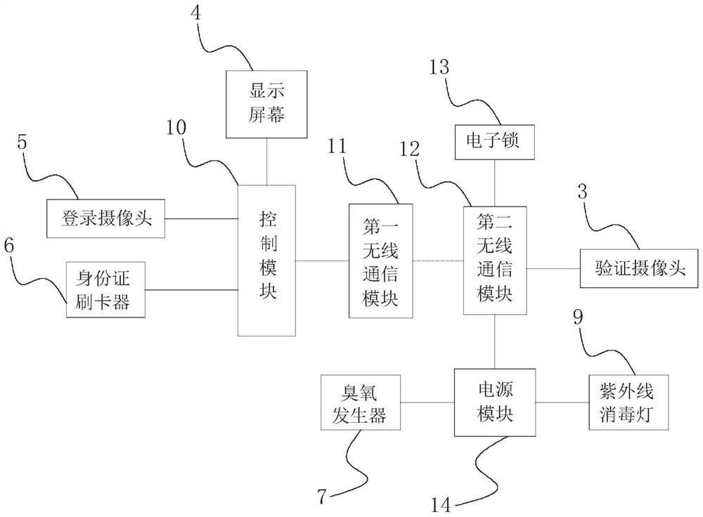 Confidential mobile phone cabinet with disinfection function and control method thereof