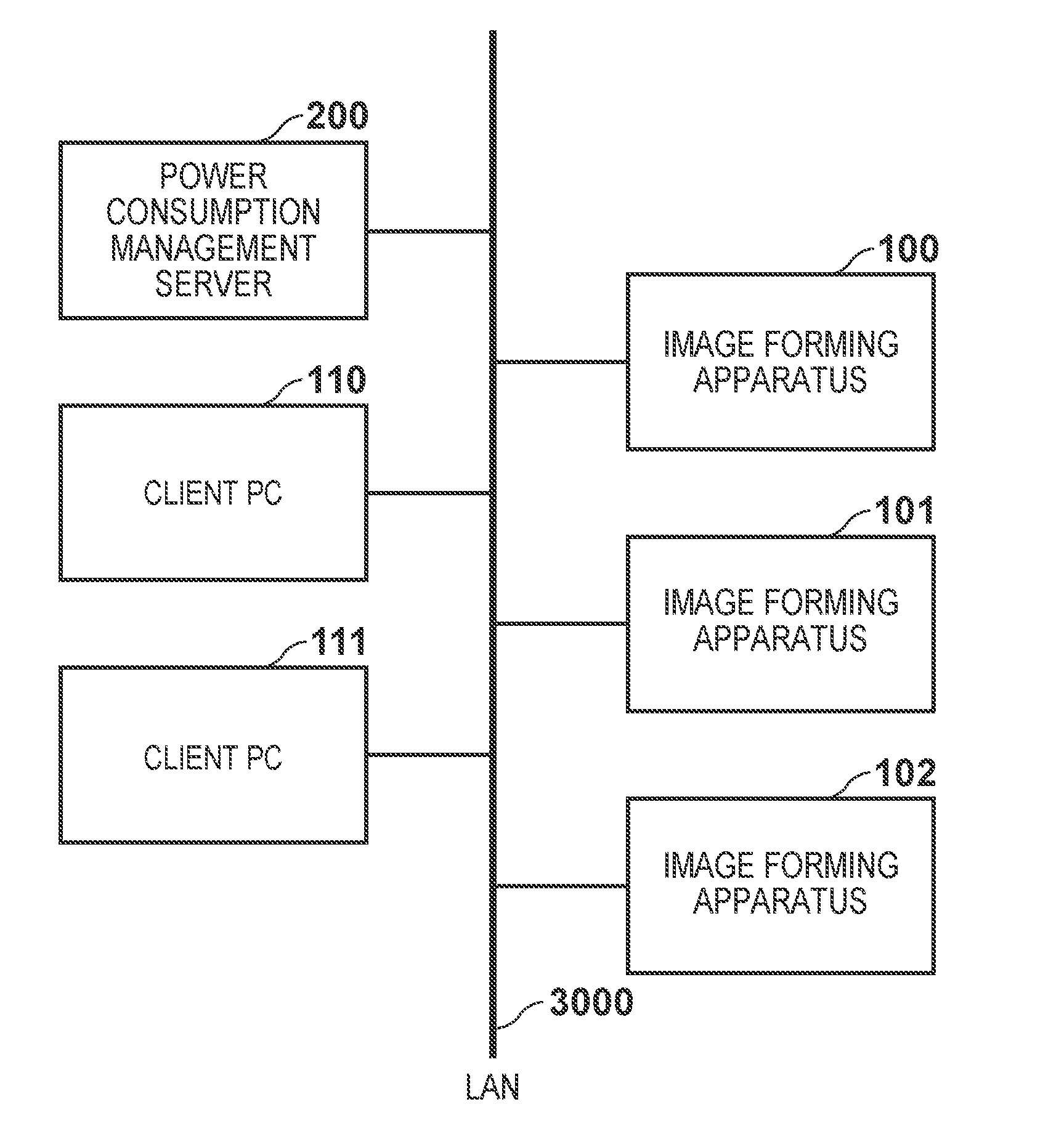 Device management system