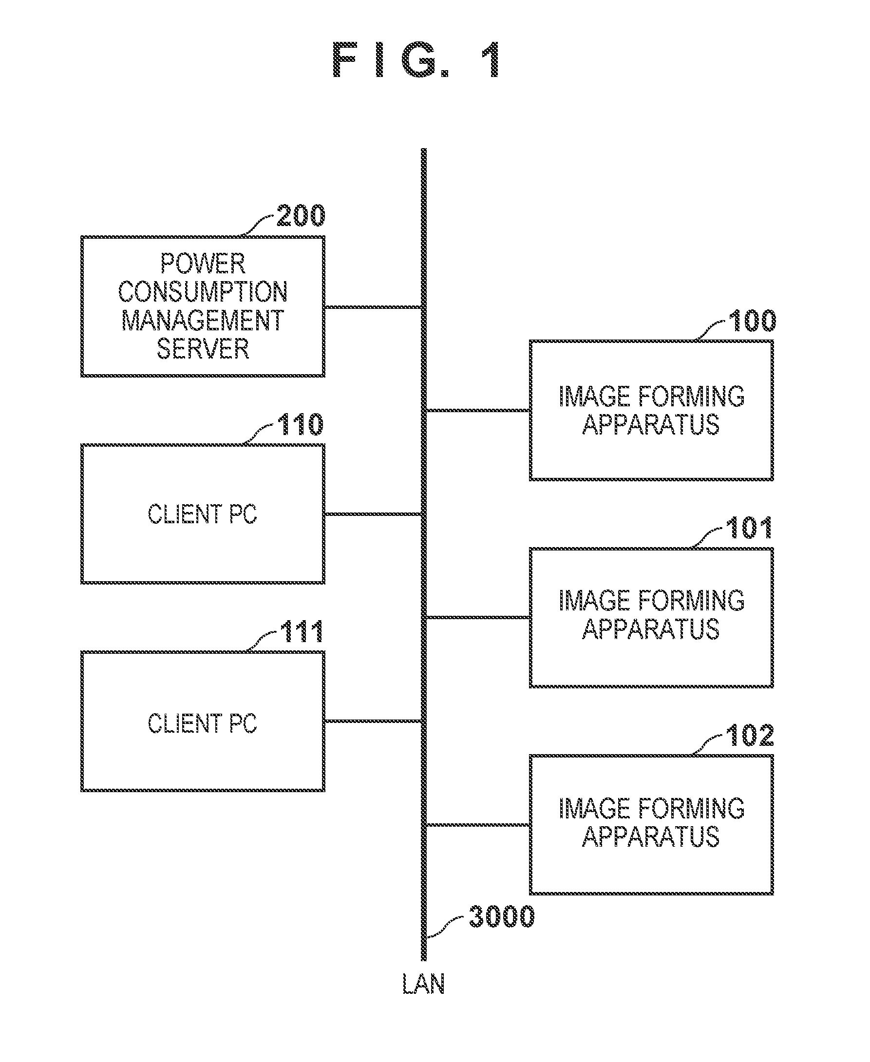 Device management system