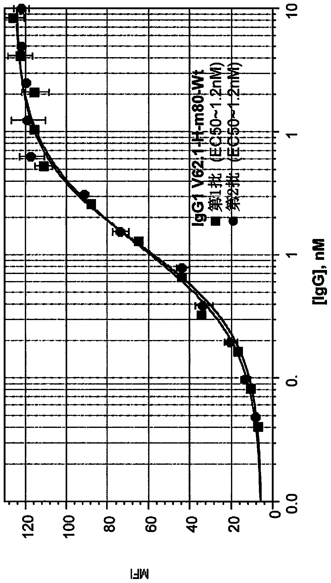 Anti-cxcr4 antibodies