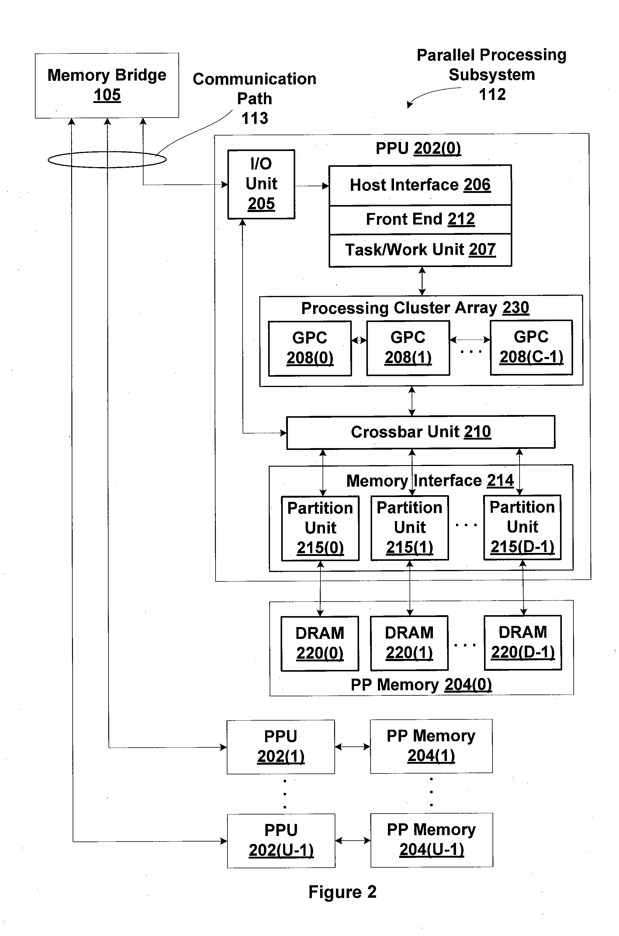 Method and system for processing nested stream events