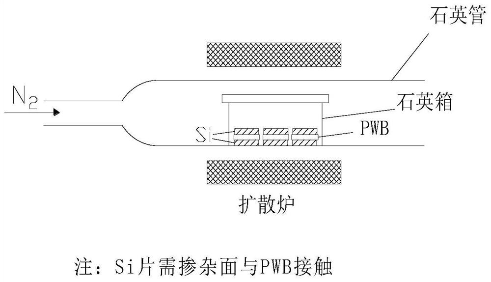 Box-method boron microcrystalline glass source concentrated boron diffusion method