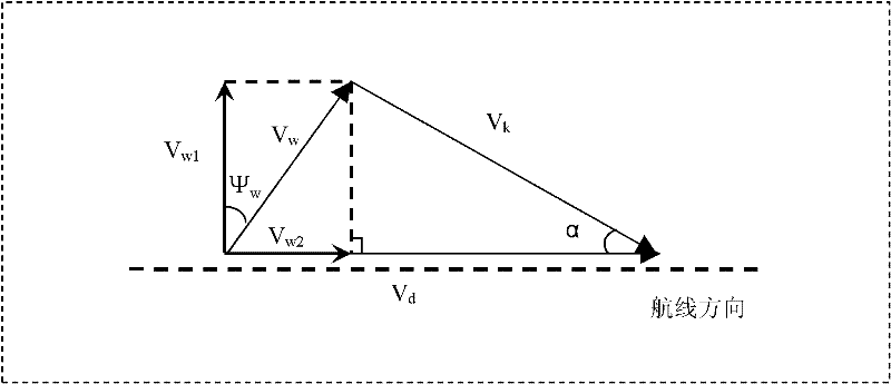 Unmanned plane route planning method based on SAR radar imaging