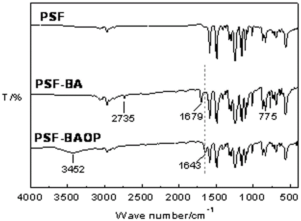 Aminophenol type bidentate Schiff base ligand functional polymer-rare earth complex luminescent material and preparation method thereof