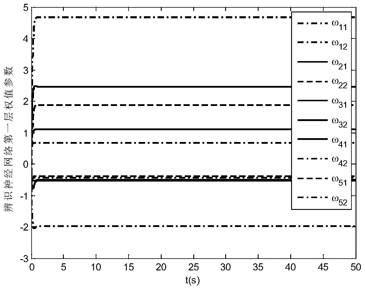 Reinforcement learning based optimal tracking control method for unknown servo system