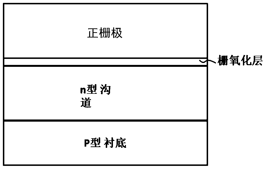 Novel semiconductor field-effect positive feedback transistor based on bulk silicon substrate and method thereof