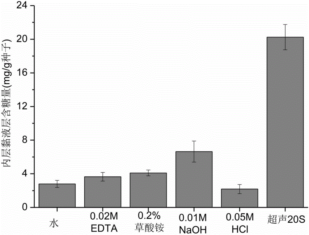 Method for efficiently extracting internal mucus layers of arabidopsis thaliana