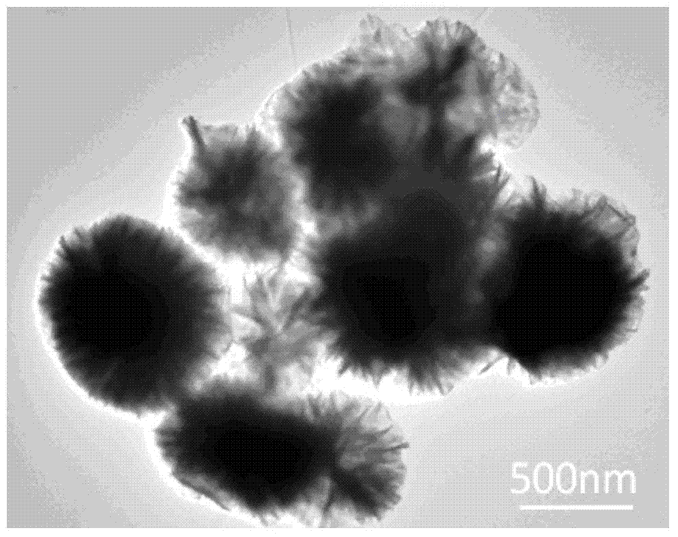 High-performance micro-nano multi-level structure BiOCl photocatalytic material and preparation method thereof