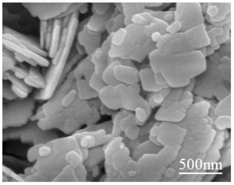 High-performance micro-nano multi-level structure BiOCl photocatalytic material and preparation method thereof