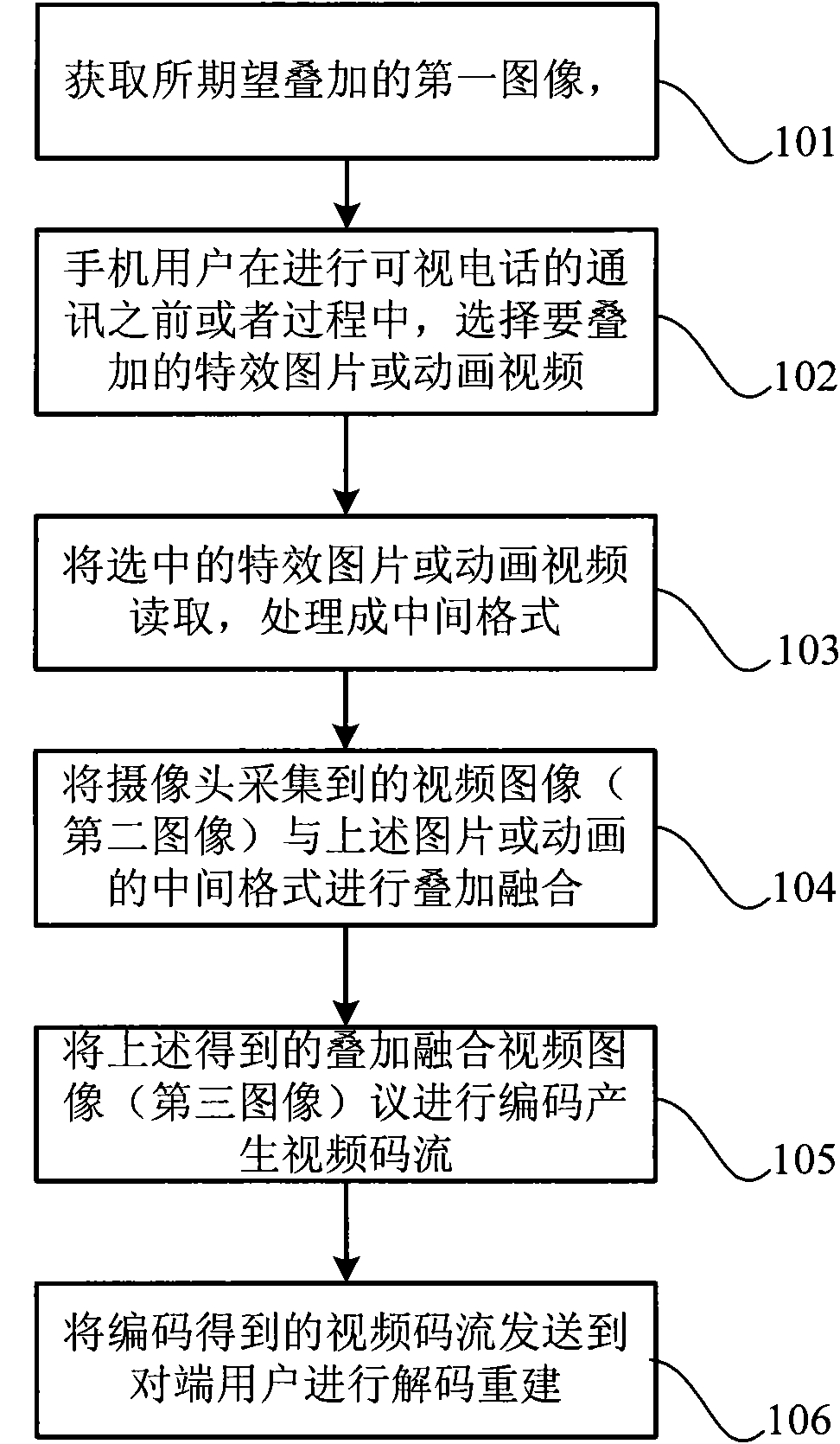 Receiving end/sending end image synthesis method in visual communication and image synthesizer