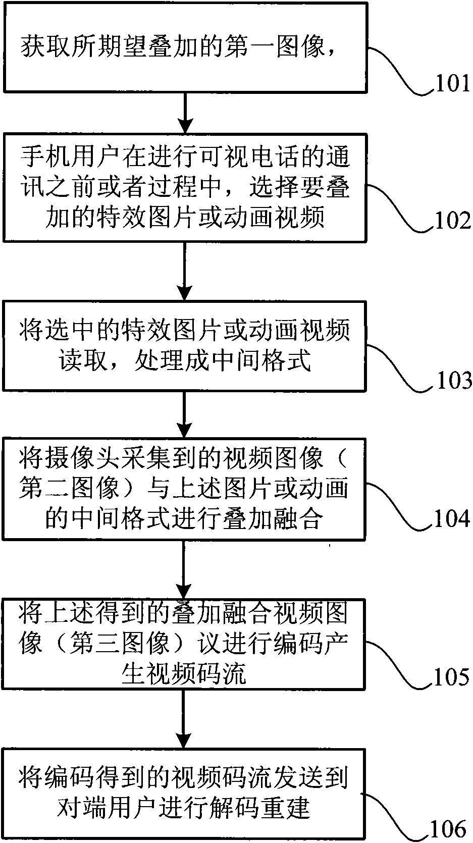 Receiving end/sending end image synthesis method in visual communication and image synthesizer