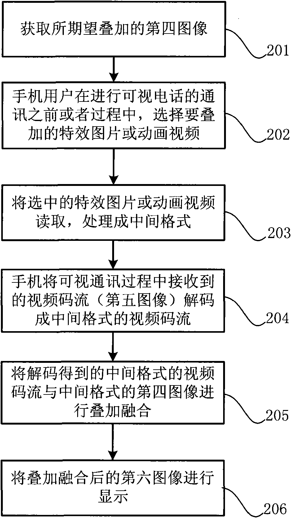 Receiving end/sending end image synthesis method in visual communication and image synthesizer