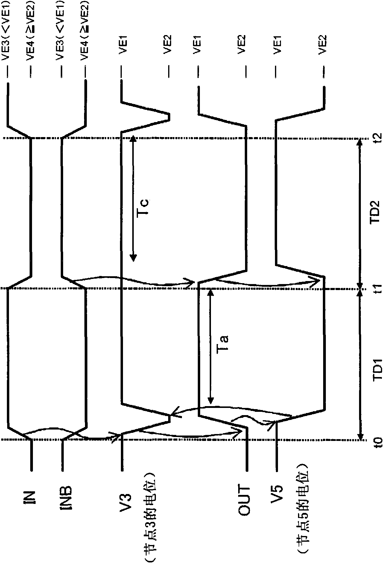 Level shift circuit, and driver and display device using the same