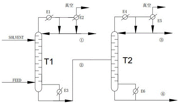 Isopropanol-propyl formate azeotrope rectification separation method based on mixed solvent as extracting agent