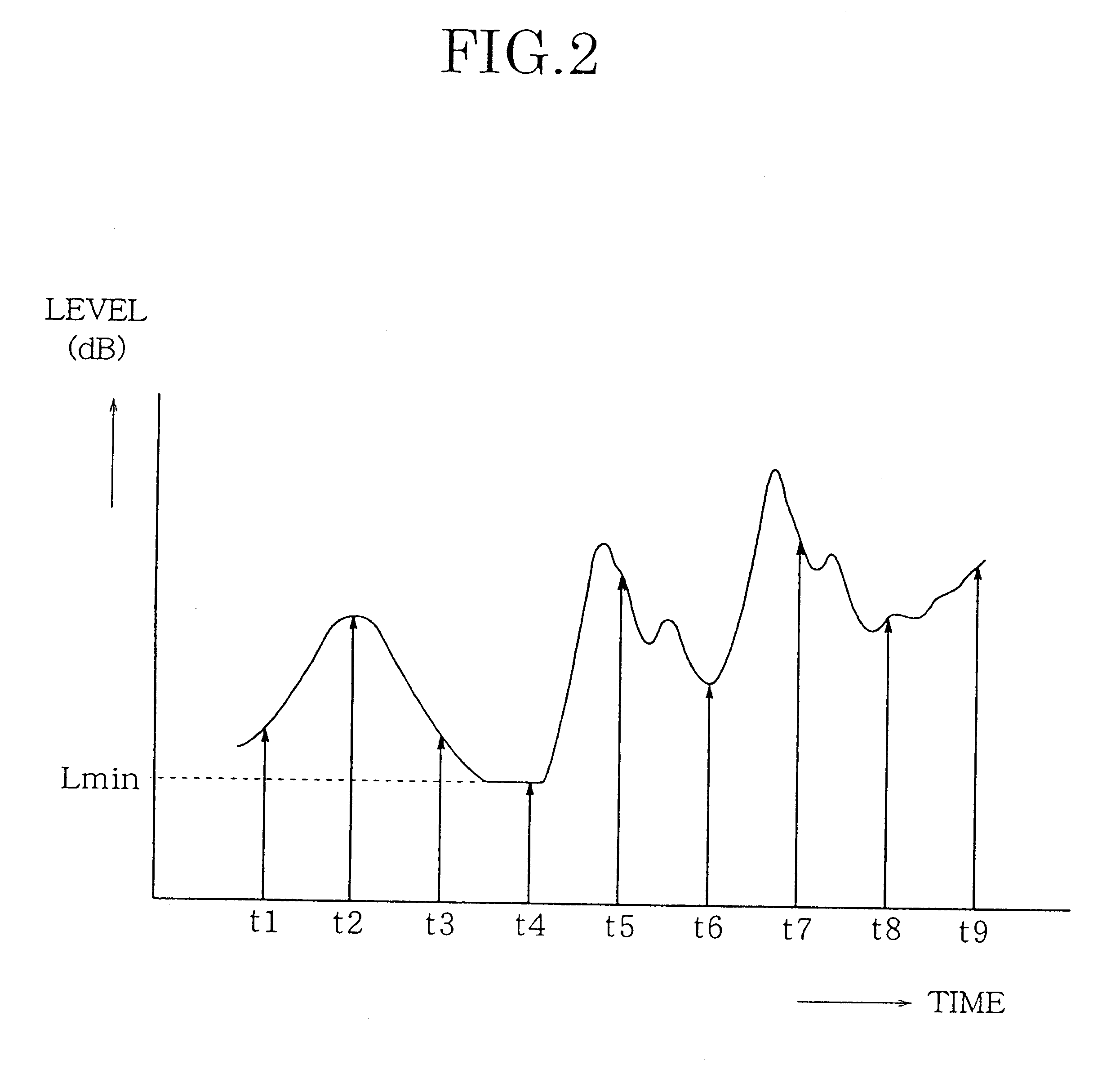 Noise reduction system for an audio system