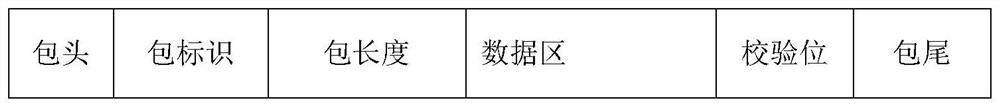 Method and system for realizing automatic unlocking based on ibeacon geofence