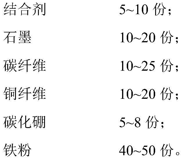 A kind of preparation method of grinding wheel of tread cleaner