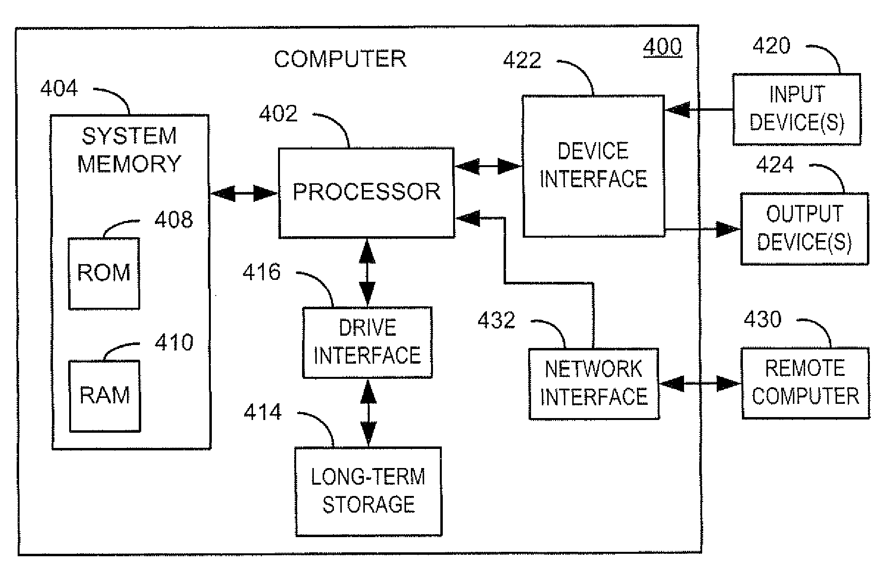 Classification of impacts from sensor data