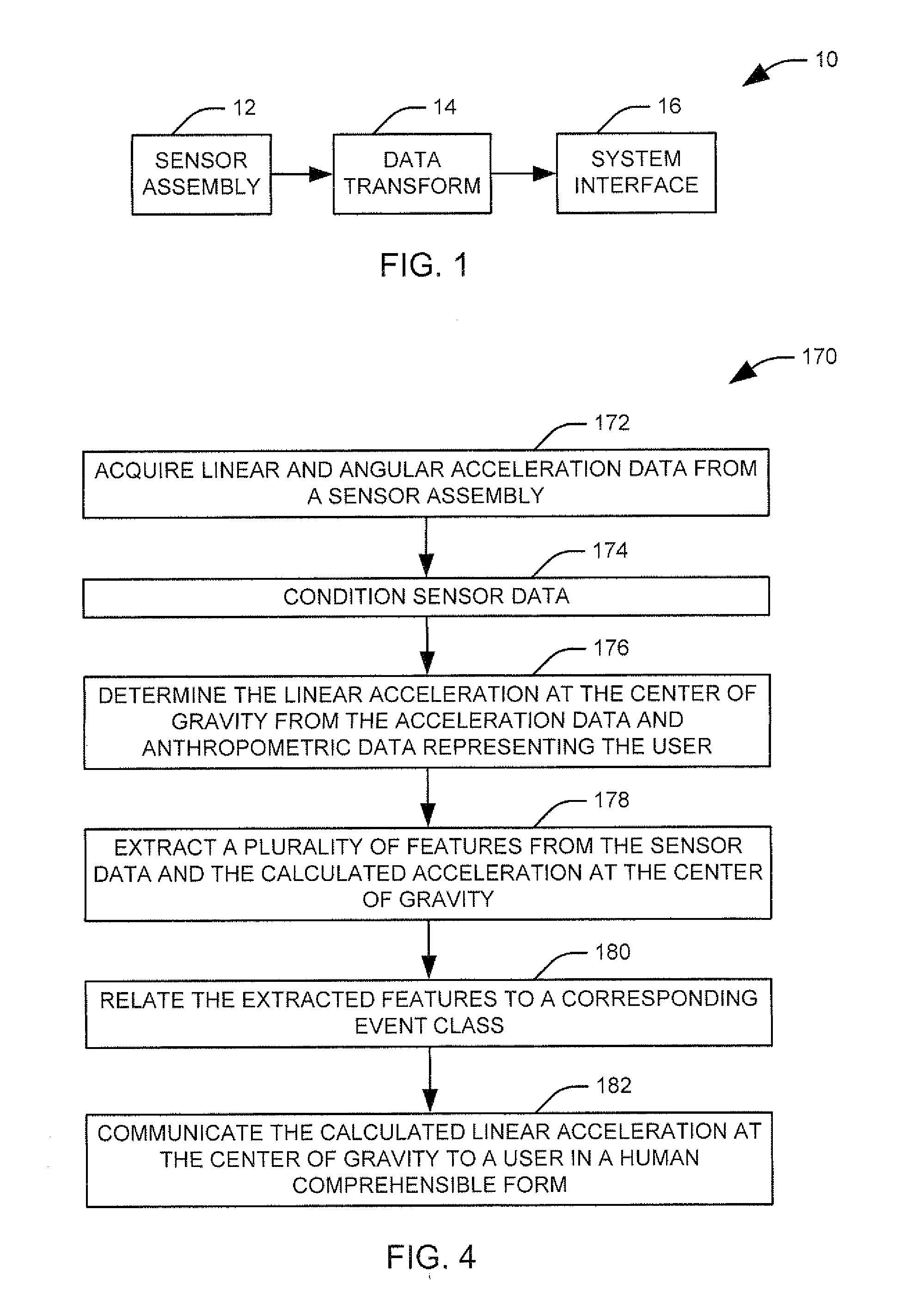 Classification of impacts from sensor data