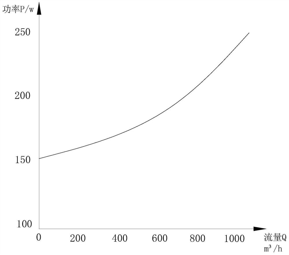 A flue smoke exhaust system and its control method