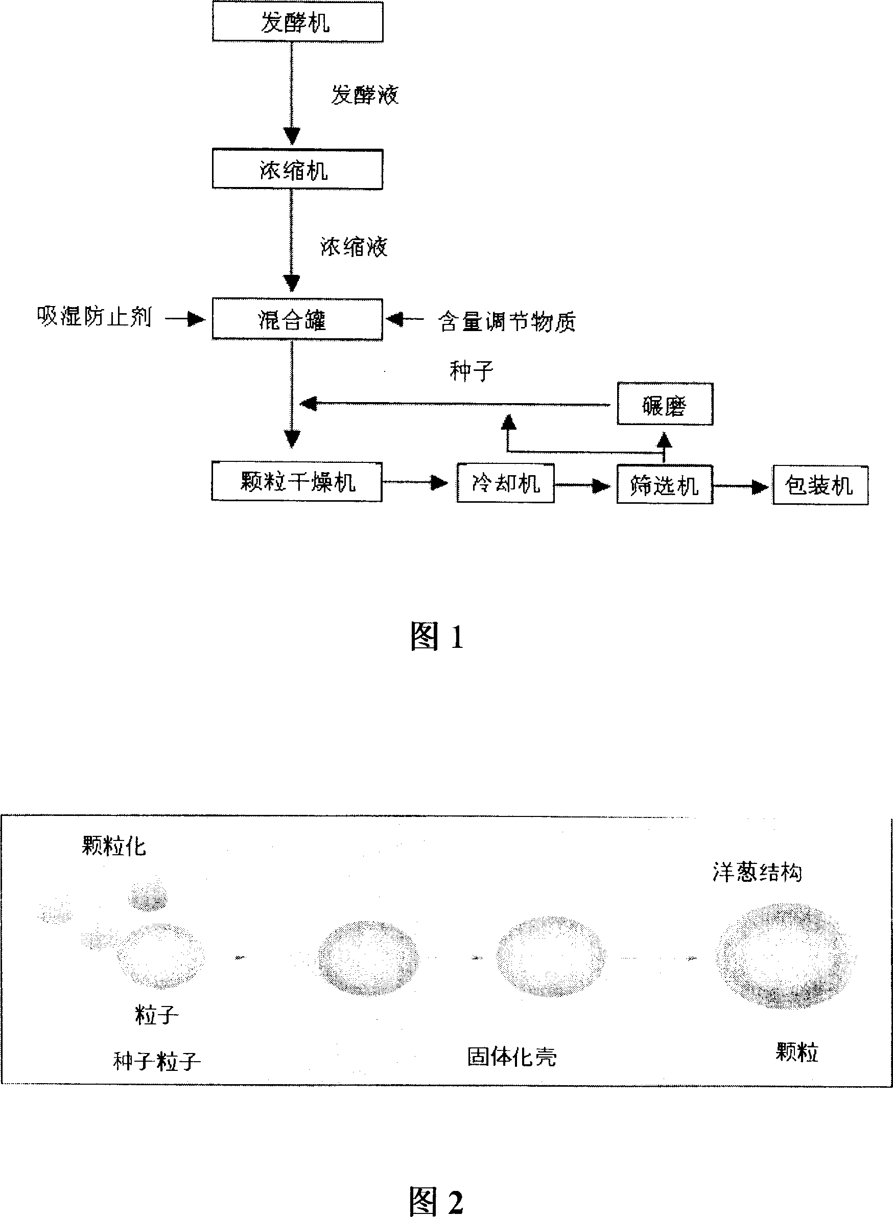 Animal feed additives based on fermentation broth and production process thereof by granulation