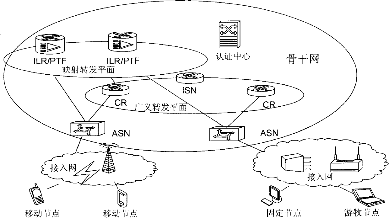 Data transmission method and system