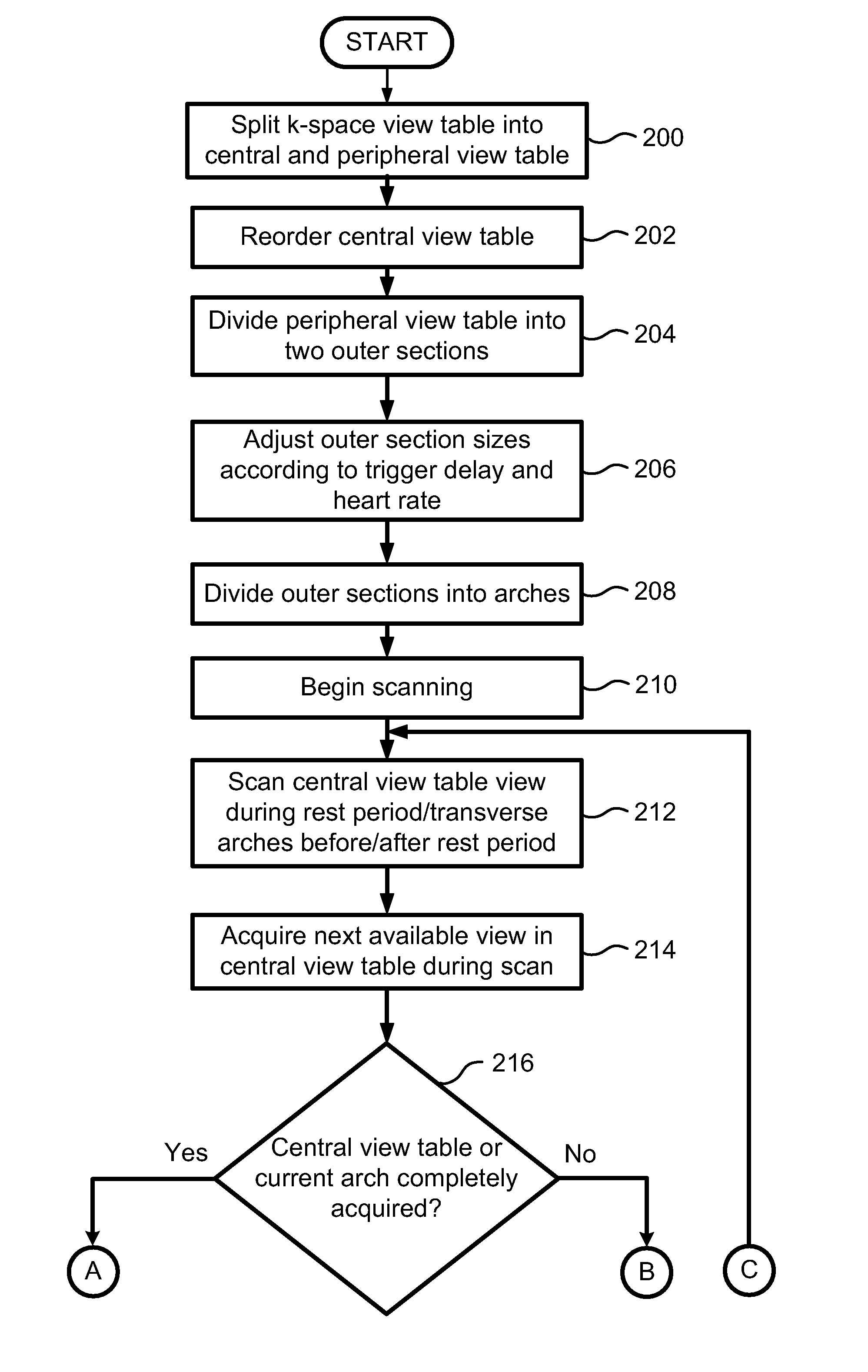 Cardiac motion artifact suppression using ECG ordering