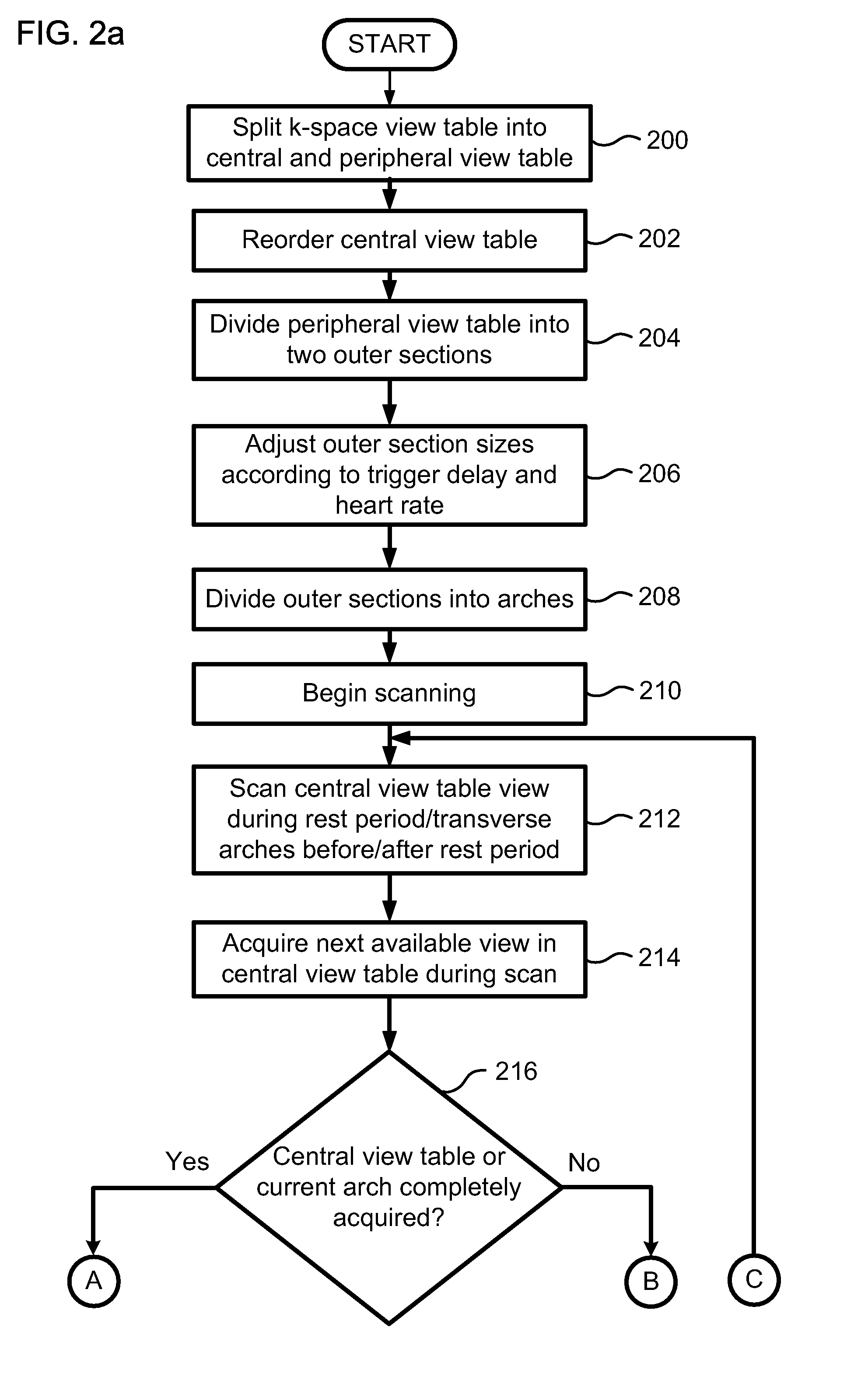 Cardiac motion artifact suppression using ECG ordering