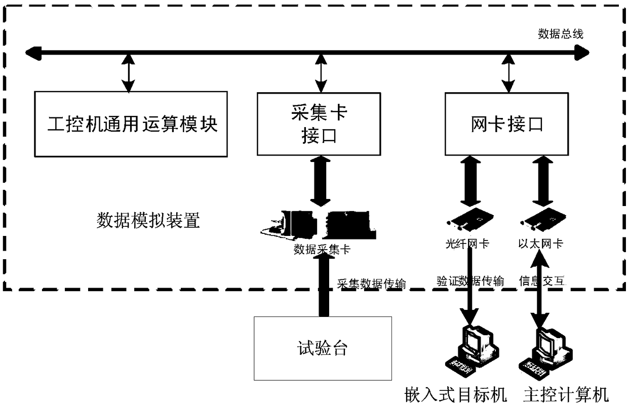 Aircraft embedded real-time diagnostic reasoning algorithm test system