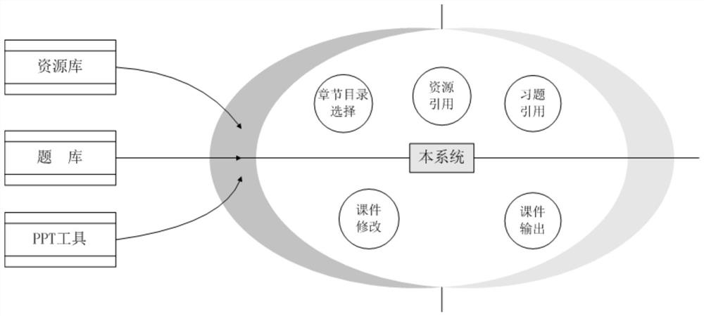 A resource reference system and method for assisting ppt lesson preparation