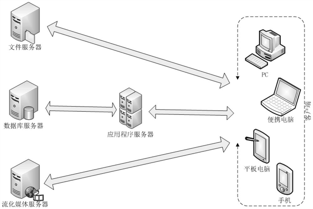 A resource reference system and method for assisting ppt lesson preparation